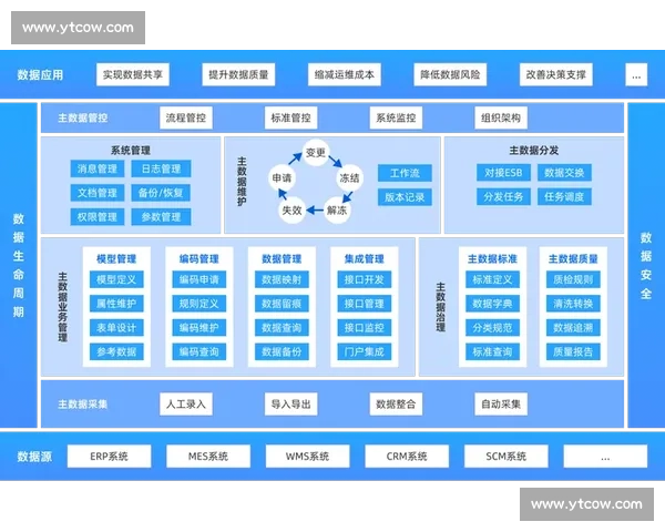 以统计系统为核心构建数据驱动的智能分析与决策支持平台 以统计系统为核心构建数据驱动的智能分析与决策支持平台