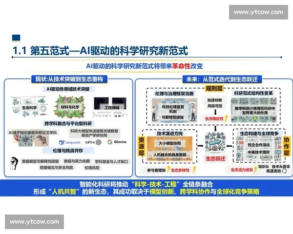 创新驱动未来发展探索探索新时代技术突破与产业变革融合路径 创新驱动未来发展探索探索新时代技术突破与产业变革融合路径