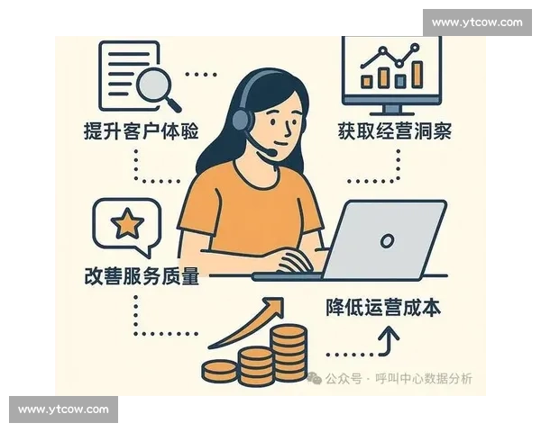 打造卓越客户体验,全面提升售后服务质量与响应效率 打造卓越客户体验,全面提升售后服务质量与响应效率